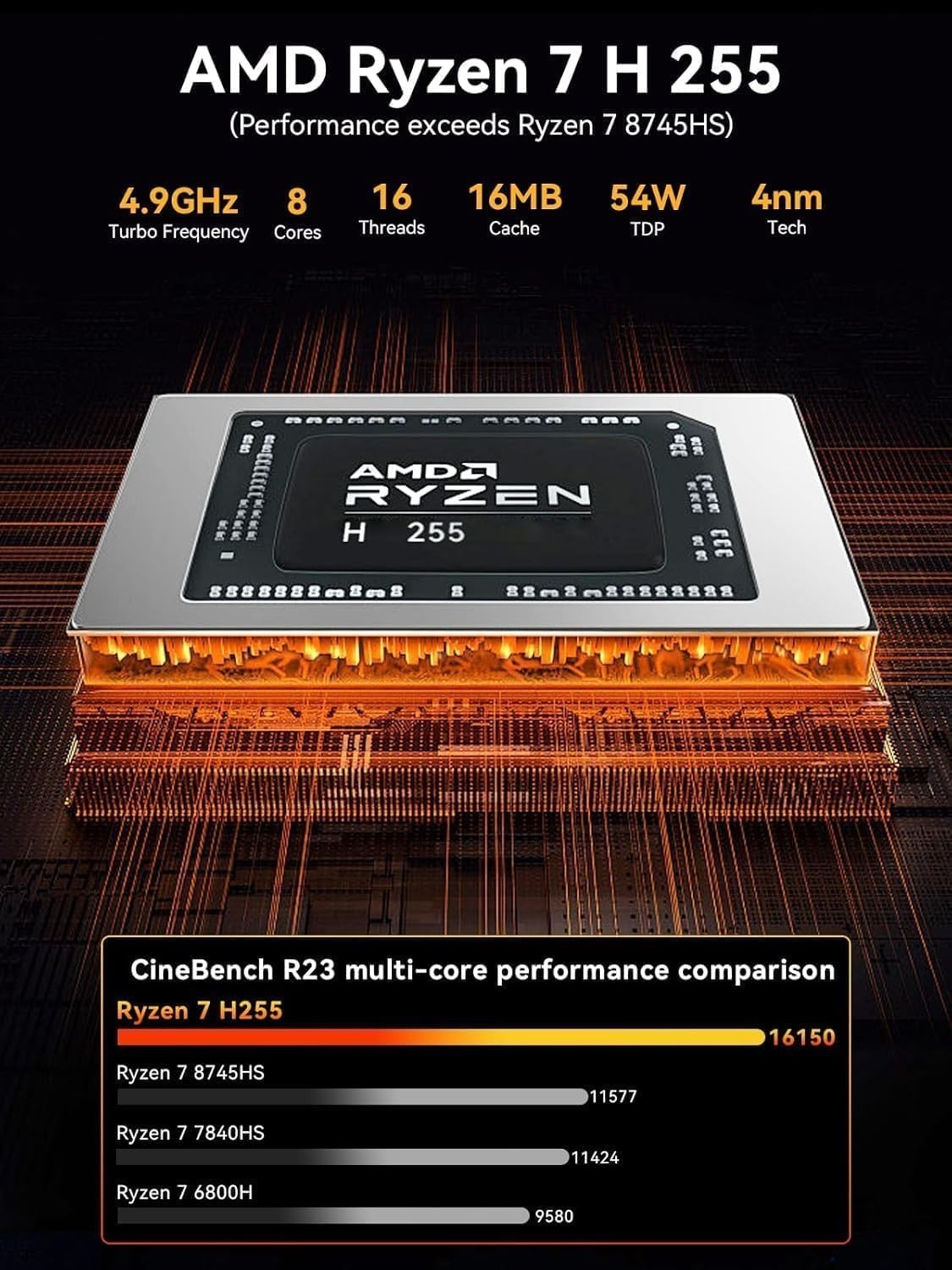 GMKtec NucBox K12 Gaming Mini PC | AMD Ryzen 7 8745HS | 32GB DDR5 | 1TB NVMe | OcuLink | Win 11 Pro