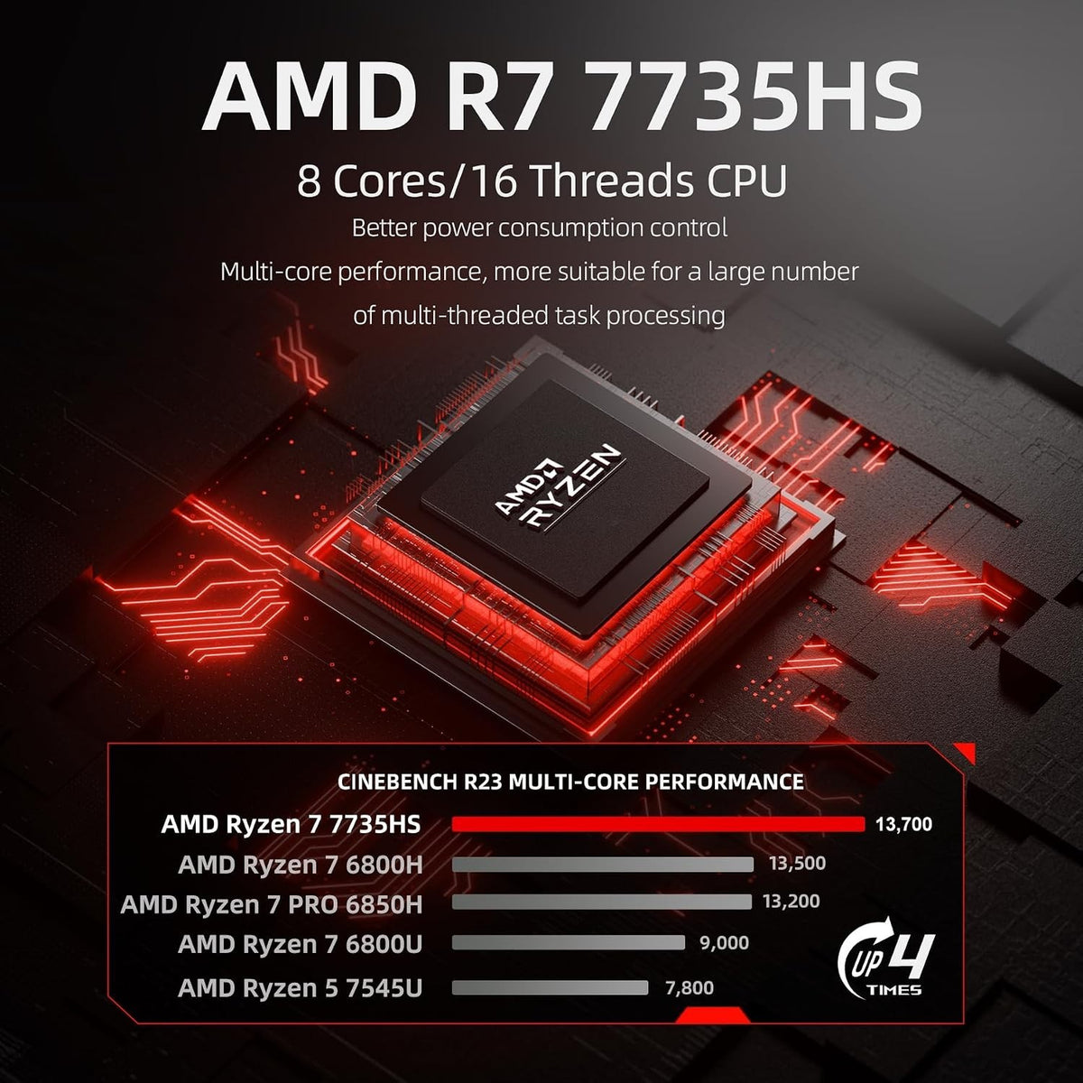 FIREBAT A6 Mini PC | AMD Ryzen 7 7735HS | 16GB LPDDR5 | 1TB NVMe | Win 11 Pro