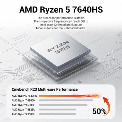 FIREBAT F1 Mini PC AMD Ryzen 5 7640HS 24GB LPDDR5 512GB Gen4 SSD Radeon 760M USB