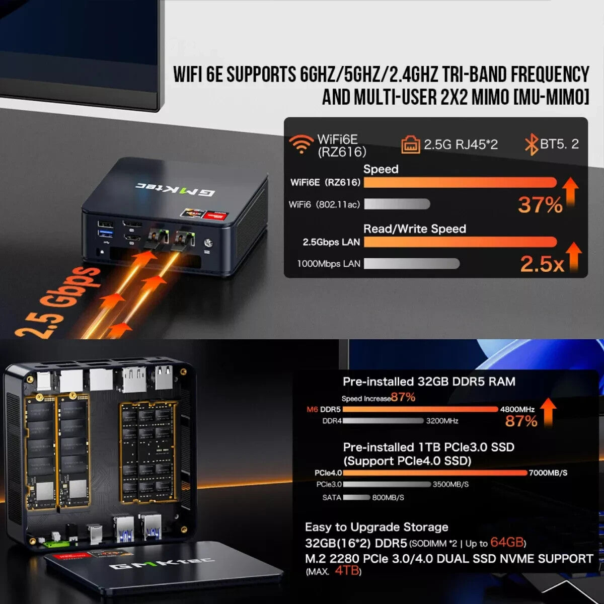 GMKtec M6 Mini PC | AMD Ryzen 5 6600H | 16GB DDR5 | 512GB NVMe | Win 11 Pro