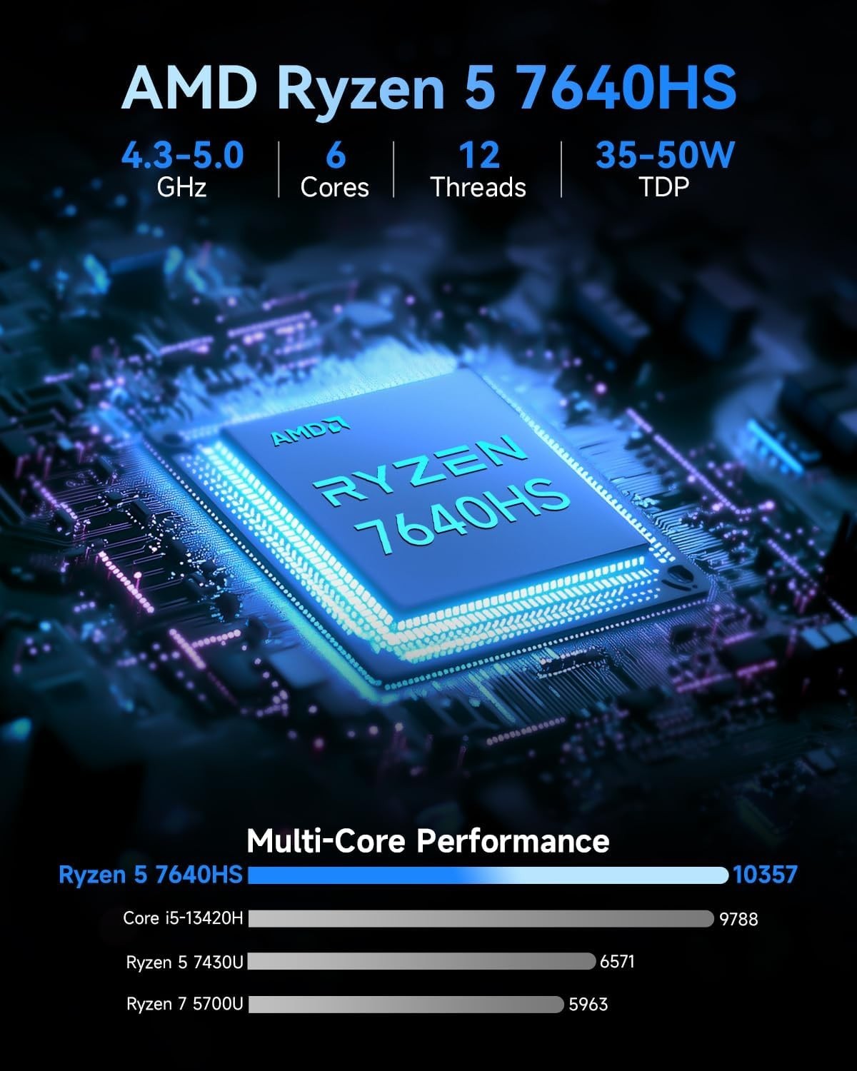 GMKtec M6 Ultra Mini PC | AMD Ryzen 5 6600H | 32GB DDR5 | 512GB NVMe | Win 11 Pro