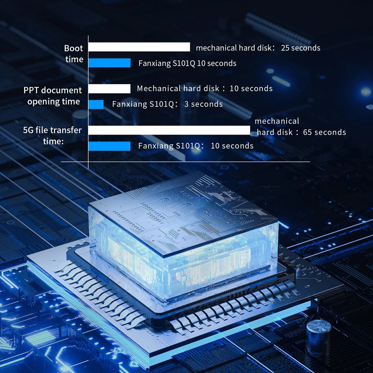 Fanxiang S101 512GB SATA III SSD | 2.5" Internal | 550MB/s | 3-Year Warranty