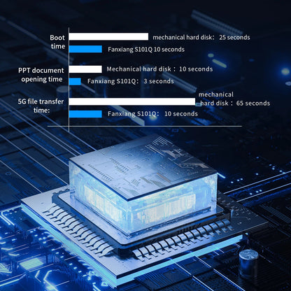 Fanxiang S101 512GB SATA III SSD | 2.5" Internal | 550MB/s | 3-Year Warranty