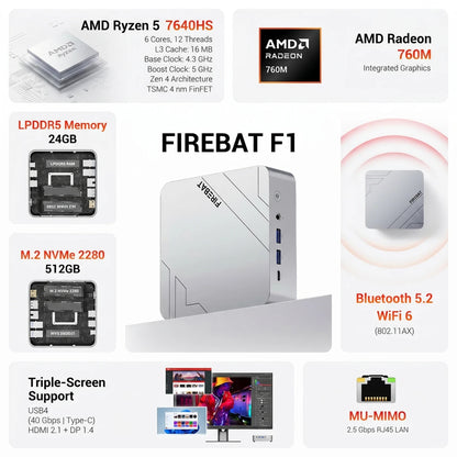 FIREBAT F1 Mini PC AMD Ryzen 5 7640HS 24GB LPDDR5 512GB Gen4 SSD Radeon 760M USB