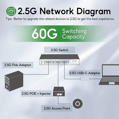 SODOLA 8-Port 2.5G Unmanaged Ethernet Switch | 40Gbps | Fanless | Multi-Gigabit