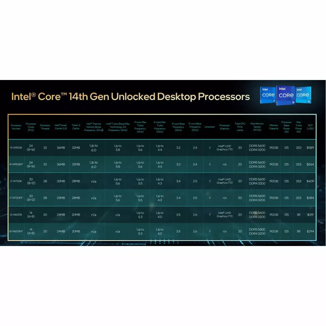 Intel Core i9-14900K (Raptor Lake-S) LGA1700 Processor i9 14900K CPU - UNLOCKED