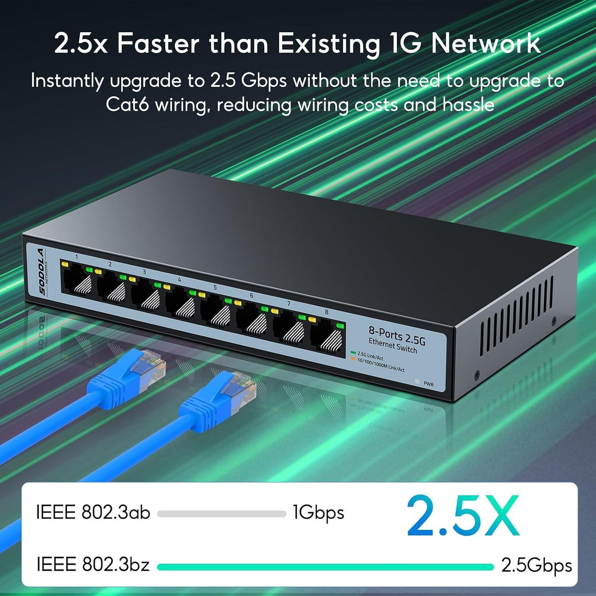 SODOLA 8-Port 2.5G Unmanaged Ethernet Switch | 40Gbps | Fanless | Multi-Gigabit