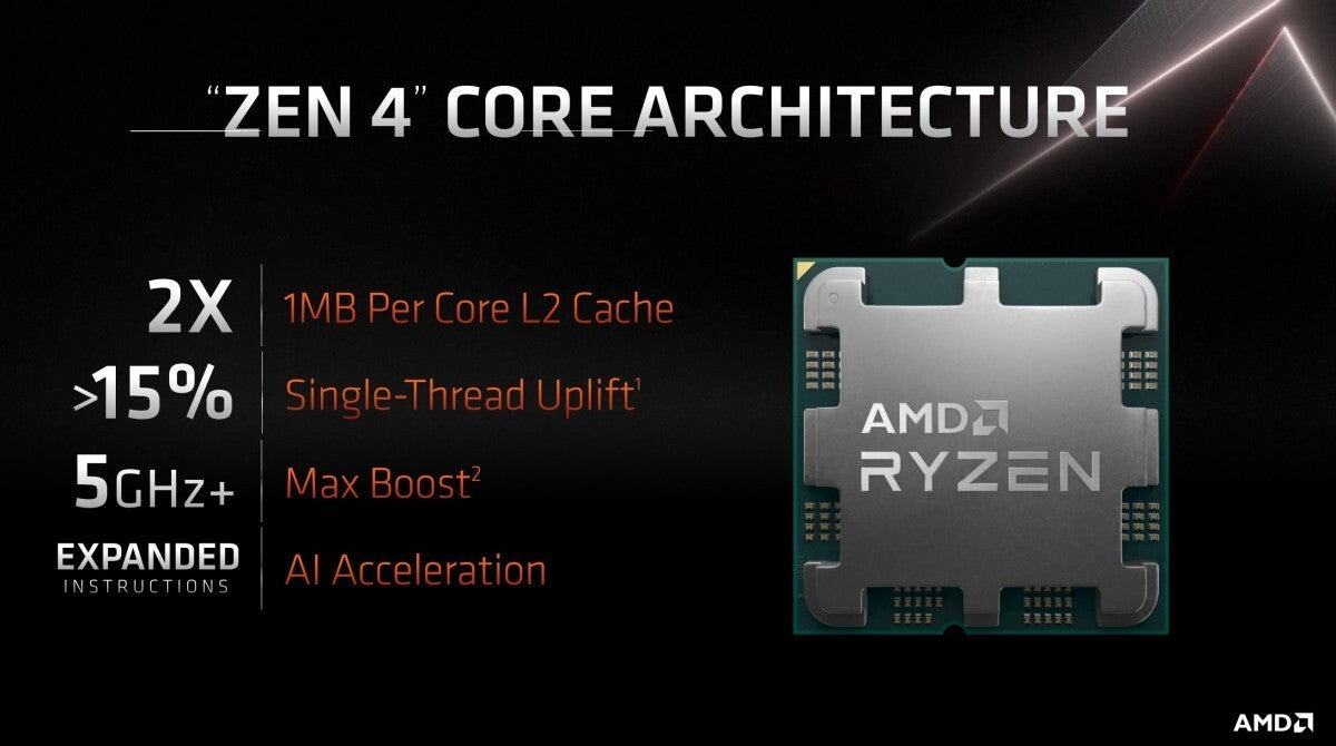 Premium Gaming PC: Ryzen 7 7800X3D | Radeon RX9070XT | 32GB RAM | 2TB SSD | 360 AIO