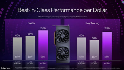 EGGY PC Rocket ITX Gaming PC | Ryzen 5 7500F | Intel Arc B580 12GB | 32GB DDR5 | 1TB Gen4 NVMe | Win 11