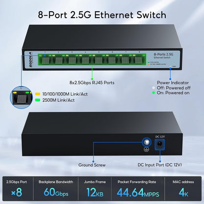 SODOLA 8-Port 2.5G Unmanaged Ethernet Switch | 40Gbps | Fanless | Multi-Gigabit